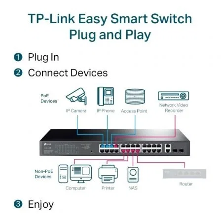 TP-Link TL-SG1428PE Switch Gigabit de 28 Puertos con 24 Puertos PoE+